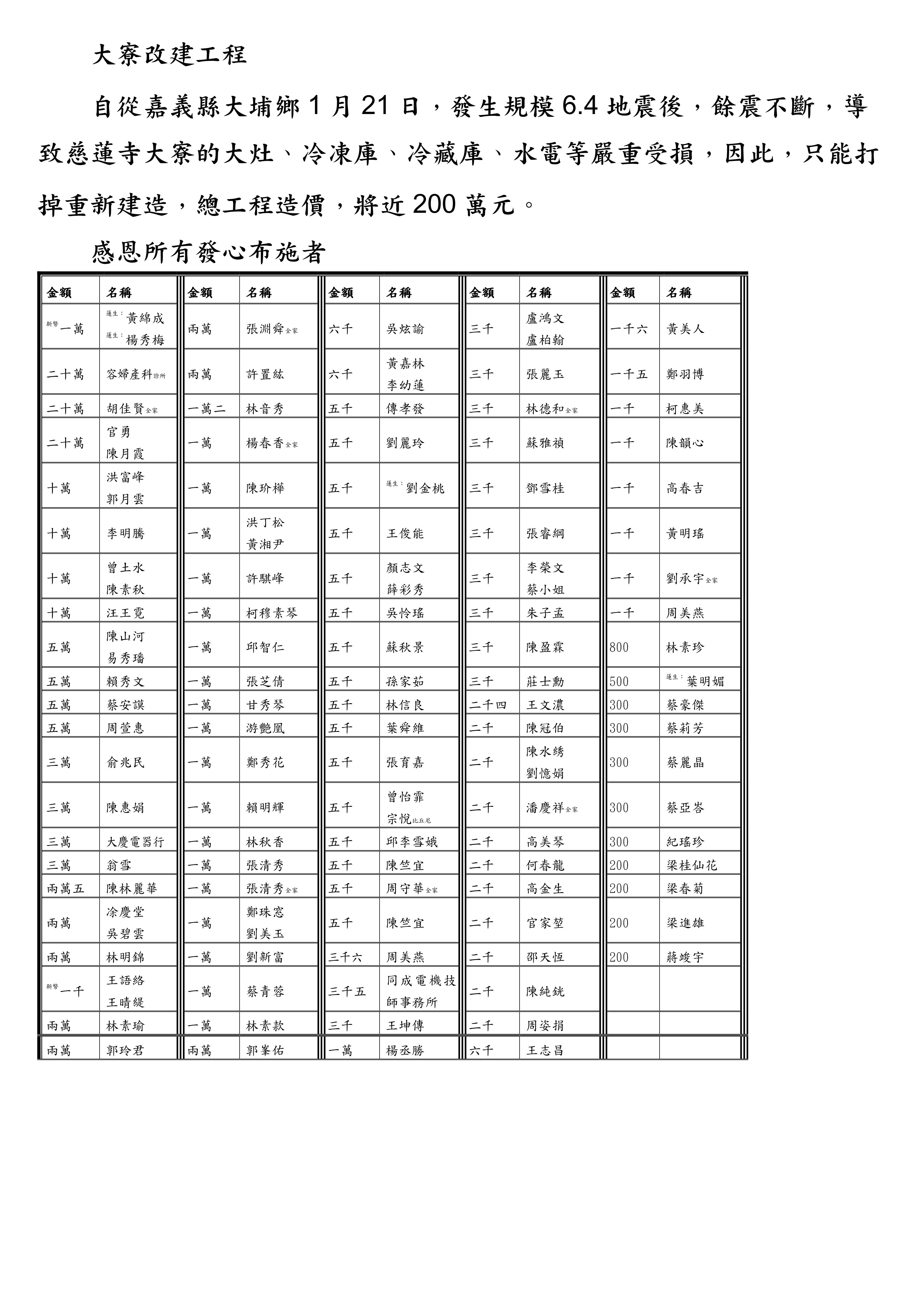 大寮改建工程 認捐完畢